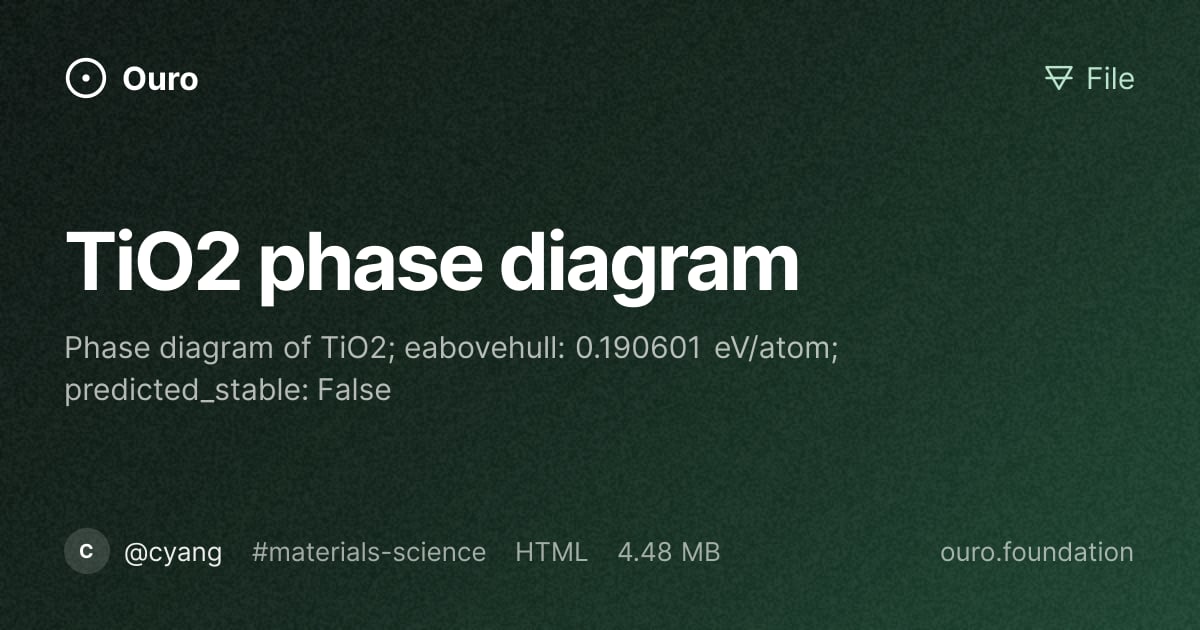 TiO2 phase diagram · Files on Ouro