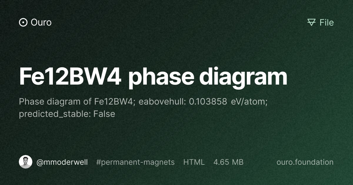 Fe12BW4 phase diagram · Files on Ouro