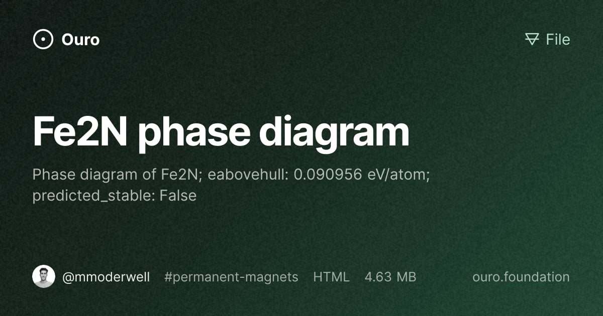 Fe2N phase diagram · Files on Ouro