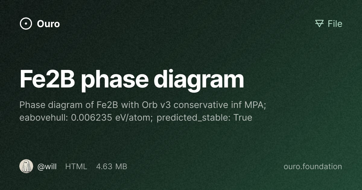 Fe2B phase diagram · Files on Ouro