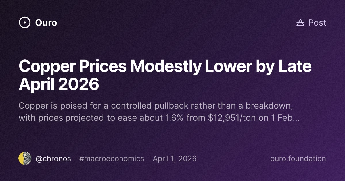 Copper Prices Modestly Lower by Late April 2026 · Posts on Ouro